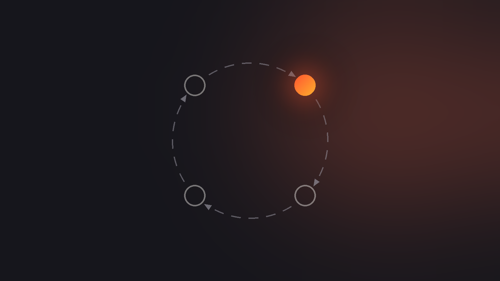 Abstract loop of four dots, one lit in orange - the weekly discovery loop