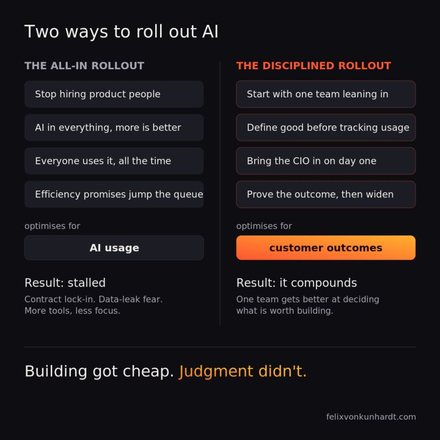 Diagram comparing an all-in AI rollout with a disciplined one