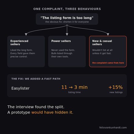 Diagram: one complaint, three seller behaviours, and the fast path that fixed it