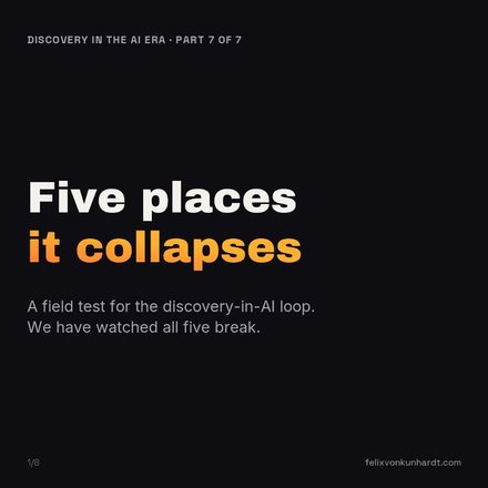 Carousel cover: Five places it collapses - a field test for the discovery-in-AI loop